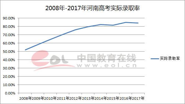 2018高考人数，2018全国高考人数（2018高考报名人数创八年来新高）