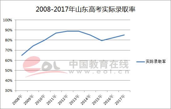 2018高考人数，2018全国高考人数（2018高考报名人数创八年来新高）