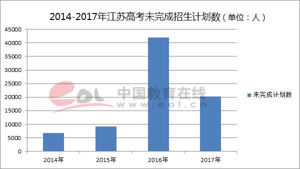 2018高考人数，2018全国高考人数（2018高考报名人数创八年来新高）