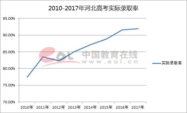 2018高考人数，2018全国高考人数（2018高考报名人数创八年来新高）