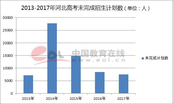 2018高考人数，2018全国高考人数（2018高考报名人数创八年来新高）