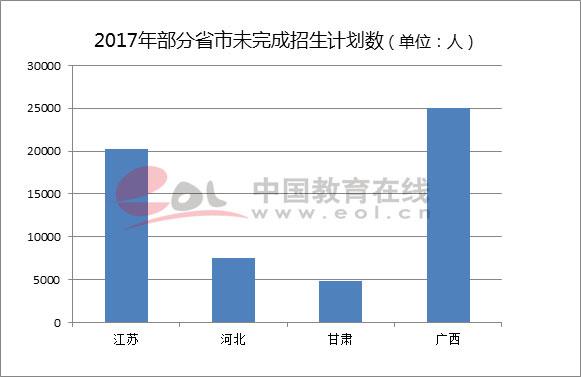 2018高考人数，2018全国高考人数（2018高考报名人数创八年来新高）