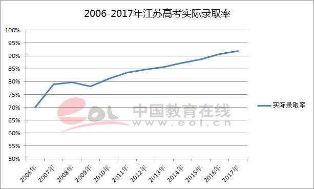 2018高考人数，2018全国高考人数（2018高考报名人数创八年来新高）