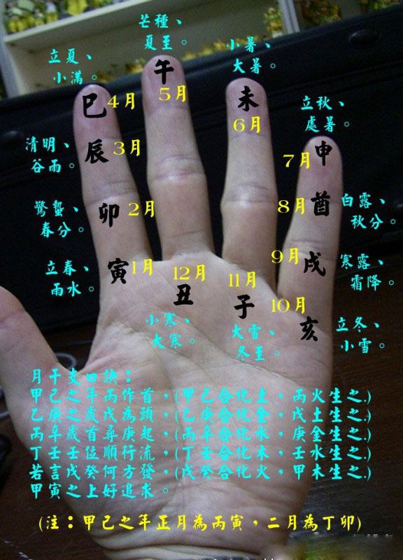 牢狱之灾口诀,算命先生经常点手指 - 玉三网