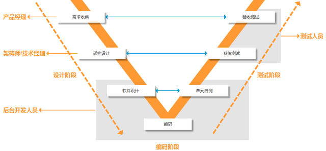 耦合是什么意思通俗点，耦合是什么意思（后台产品设计系列）