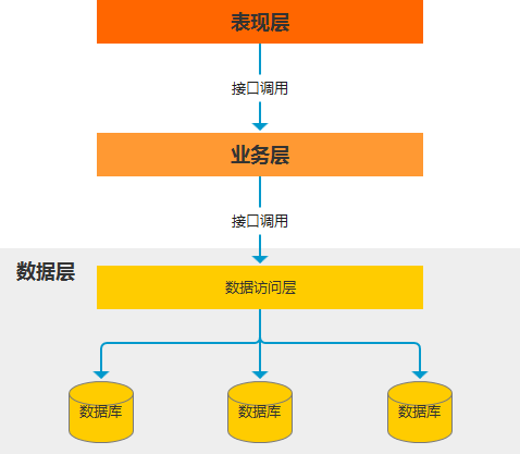 耦合是什么意思通俗点，耦合是什么意思（后台产品设计系列）