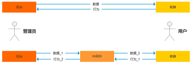 耦合是什么意思通俗点，耦合是什么意思（后台产品设计系列）