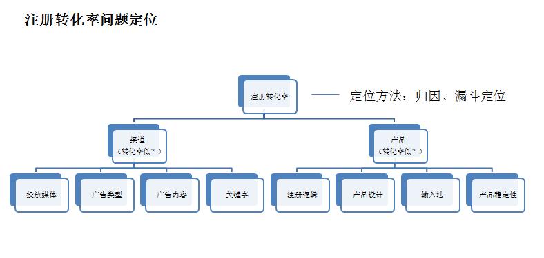 用户增长运营怎么做（用户运营体系搭建的4大策略一览）