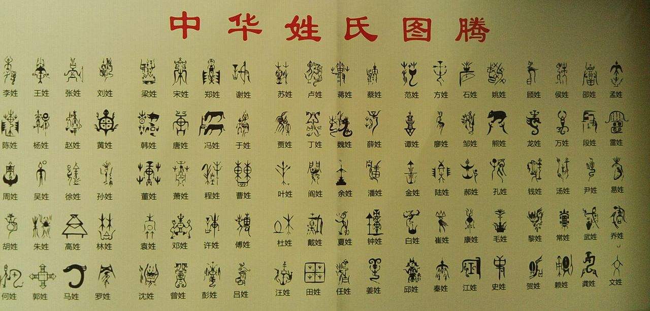 古代叫什么名字,历史文化常识古代人的姓名与称呼 