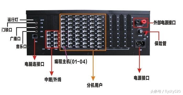 什么是程控电话（程控电话交换机基础）