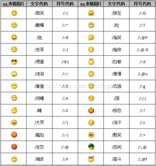 微信表情符号图案大全意思，100个表情包含义对照表