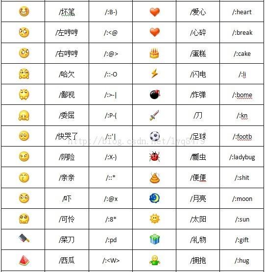 微信表情符号图案大全意思，100个表情包含义对照表