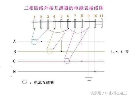 怎样安装电表 自己如何安装电表，怎样安装电表（互感式电表安装步骤以及注意事项）