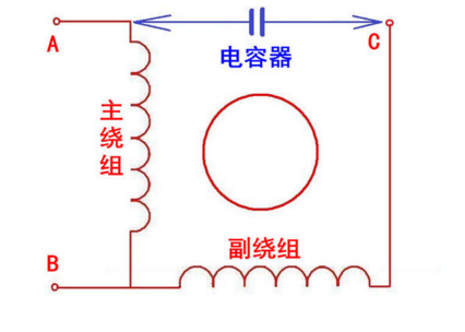 电风扇电容线怎么接，电风扇启动电容怎么接（接线图解分享，自己学会不求人）