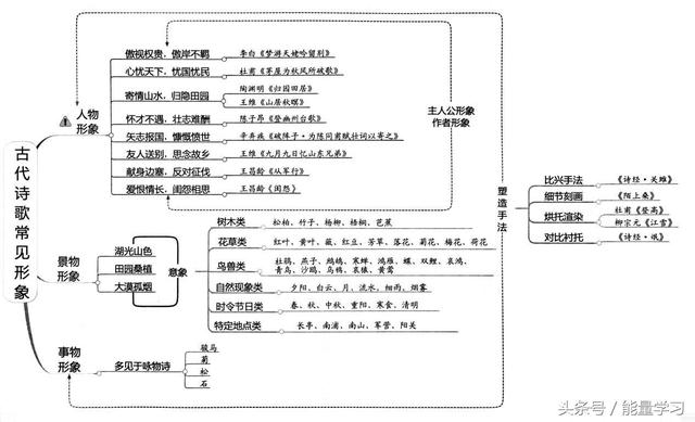 关于诗歌的知识，关于诗歌的知识有哪些（诗歌鉴赏知识点基本涵盖）