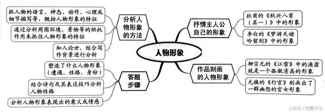 关于诗歌的知识，关于诗歌的知识有哪些（诗歌鉴赏知识点基本涵盖）