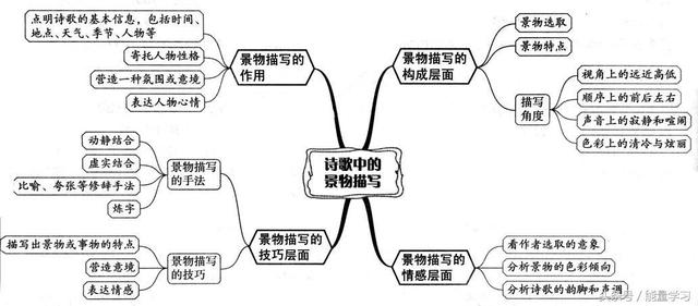 关于诗歌的知识，关于诗歌的知识有哪些（诗歌鉴赏知识点基本涵盖）
