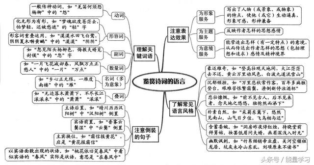 关于诗歌的知识，关于诗歌的知识有哪些（诗歌鉴赏知识点基本涵盖）
