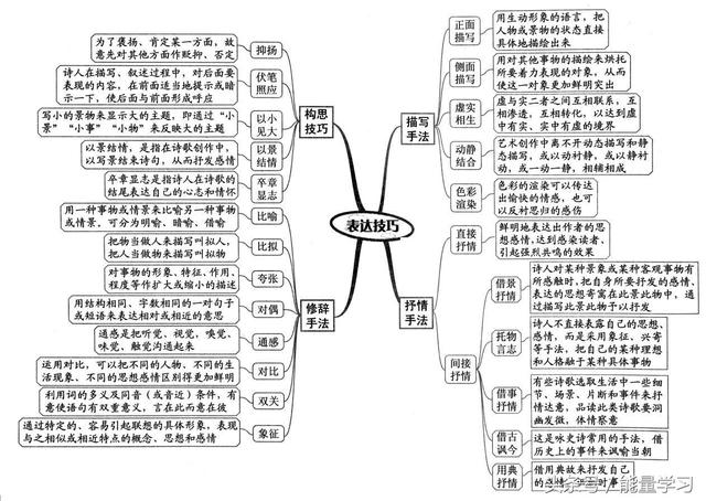 关于诗歌的知识，关于诗歌的知识有哪些（诗歌鉴赏知识点基本涵盖）
