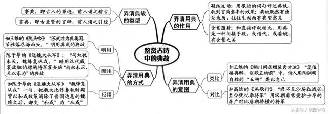 关于诗歌的知识，关于诗歌的知识有哪些（诗歌鉴赏知识点基本涵盖）