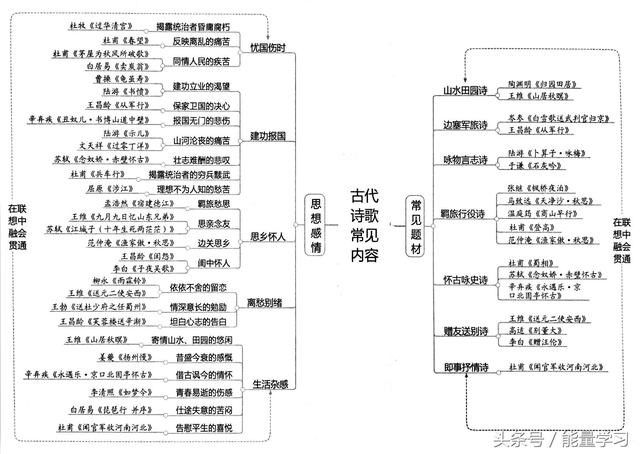 关于诗歌的知识，关于诗歌的知识有哪些（诗歌鉴赏知识点基本涵盖）