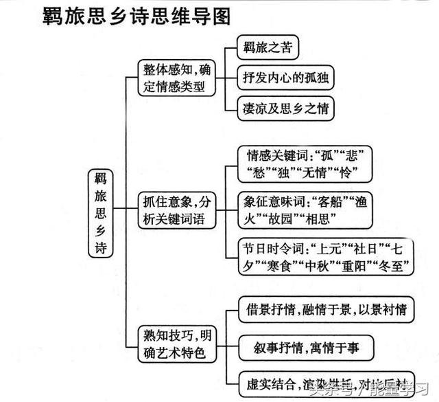 关于诗歌的知识，关于诗歌的知识有哪些（诗歌鉴赏知识点基本涵盖）