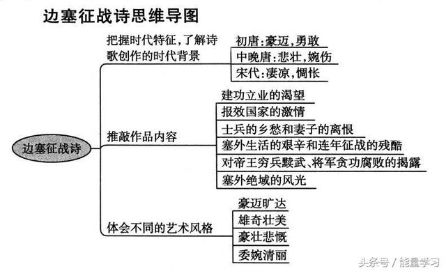 关于诗歌的知识，关于诗歌的知识有哪些（诗歌鉴赏知识点基本涵盖）