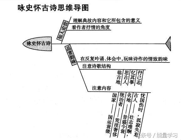 关于诗歌的知识，关于诗歌的知识有哪些（诗歌鉴赏知识点基本涵盖）