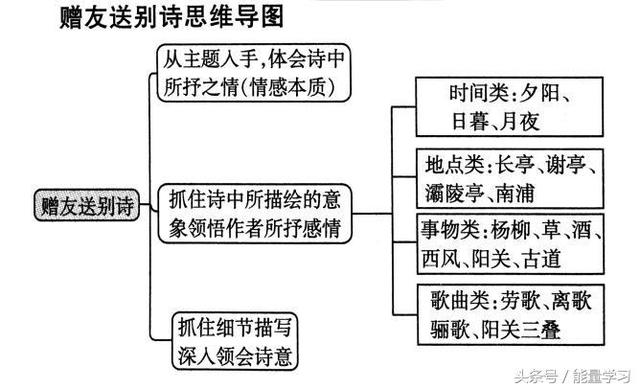 关于诗歌的知识，关于诗歌的知识有哪些（诗歌鉴赏知识点基本涵盖）