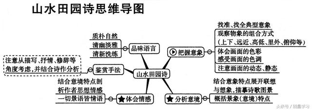 关于诗歌的知识，关于诗歌的知识有哪些（诗歌鉴赏知识点基本涵盖）