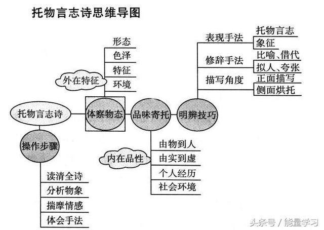 关于诗歌的知识，关于诗歌的知识有哪些（诗歌鉴赏知识点基本涵盖）