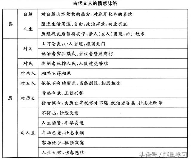 关于诗歌的知识，关于诗歌的知识有哪些（诗歌鉴赏知识点基本涵盖）