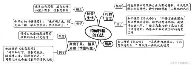 关于诗歌的知识，关于诗歌的知识有哪些（诗歌鉴赏知识点基本涵盖）