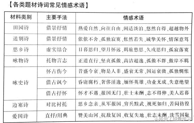 关于诗歌的知识，关于诗歌的知识有哪些（诗歌鉴赏知识点基本涵盖）
