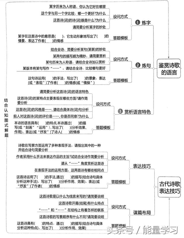 关于诗歌的知识，关于诗歌的知识有哪些（诗歌鉴赏知识点基本涵盖）