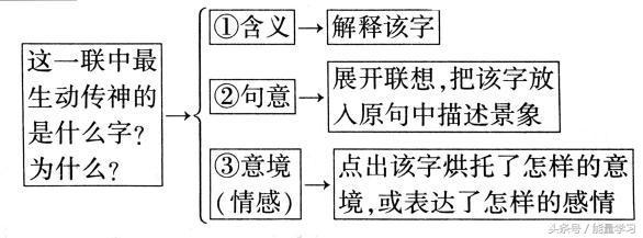 关于诗歌的知识，关于诗歌的知识有哪些（诗歌鉴赏知识点基本涵盖）