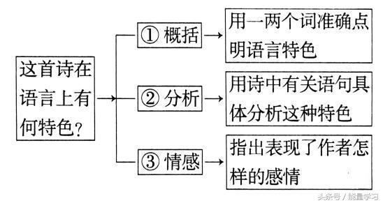 关于诗歌的知识，关于诗歌的知识有哪些（诗歌鉴赏知识点基本涵盖）