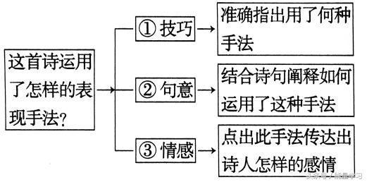 关于诗歌的知识，关于诗歌的知识有哪些（诗歌鉴赏知识点基本涵盖）