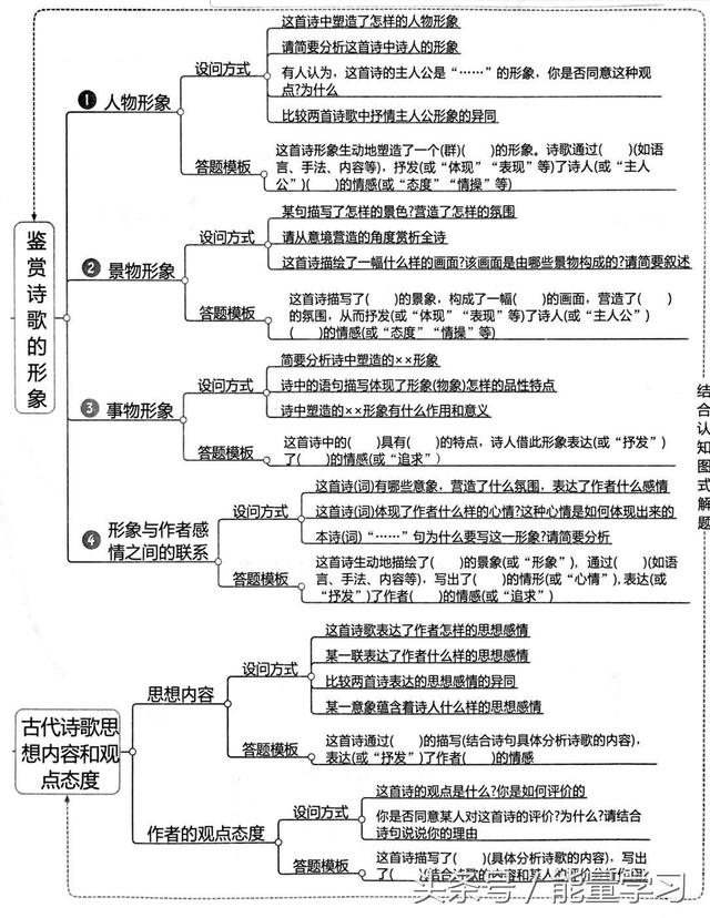 关于诗歌的知识，关于诗歌的知识有哪些（诗歌鉴赏知识点基本涵盖）