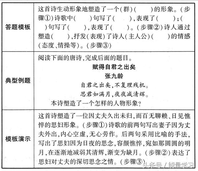 关于诗歌的知识，关于诗歌的知识有哪些（诗歌鉴赏知识点基本涵盖）