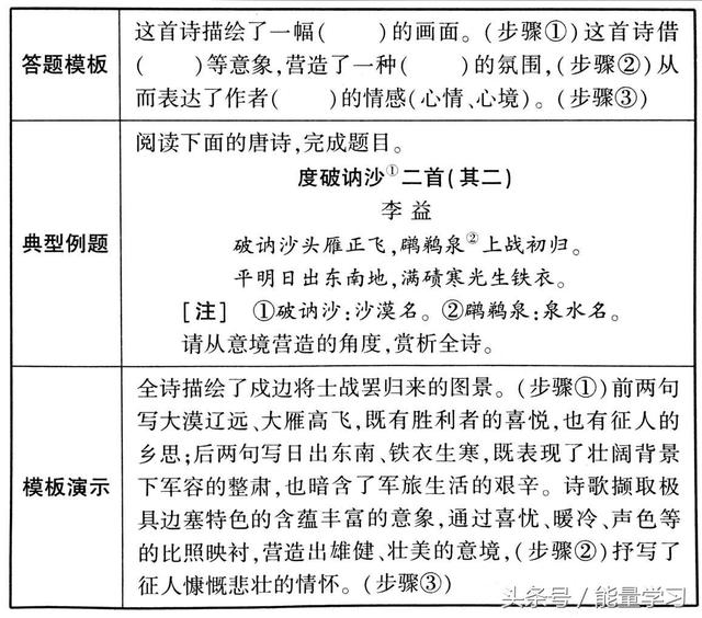 关于诗歌的知识，关于诗歌的知识有哪些（诗歌鉴赏知识点基本涵盖）