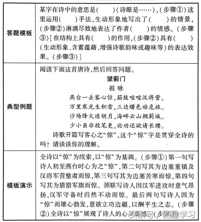 关于诗歌的知识，关于诗歌的知识有哪些（诗歌鉴赏知识点基本涵盖）