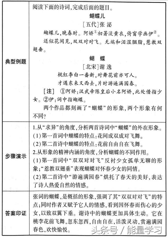 关于诗歌的知识，关于诗歌的知识有哪些（诗歌鉴赏知识点基本涵盖）