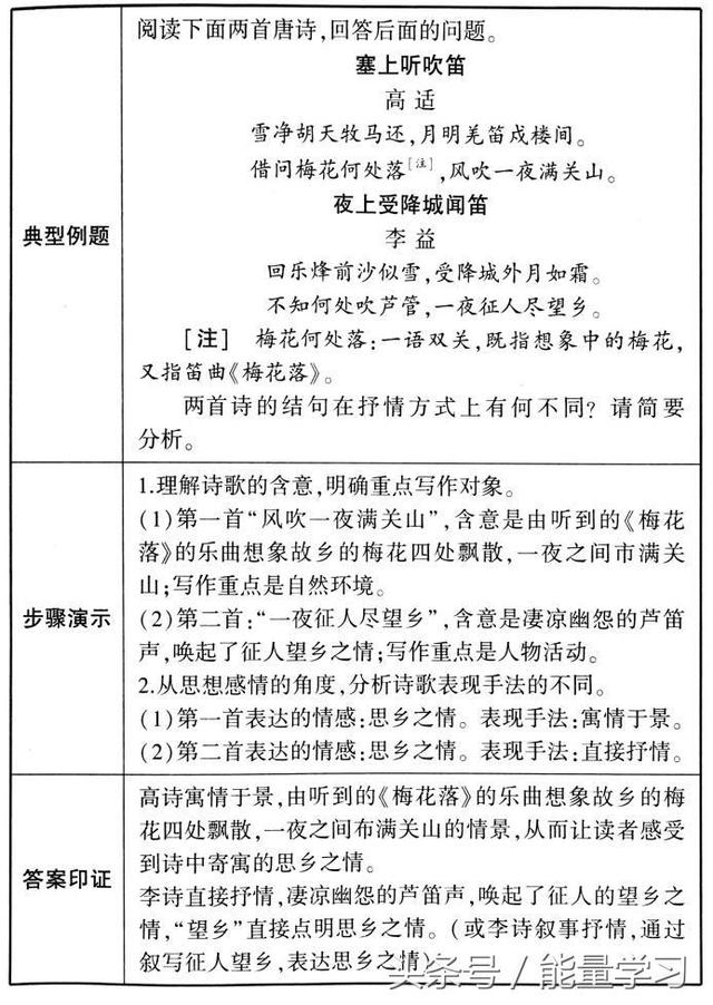 关于诗歌的知识，关于诗歌的知识有哪些（诗歌鉴赏知识点基本涵盖）