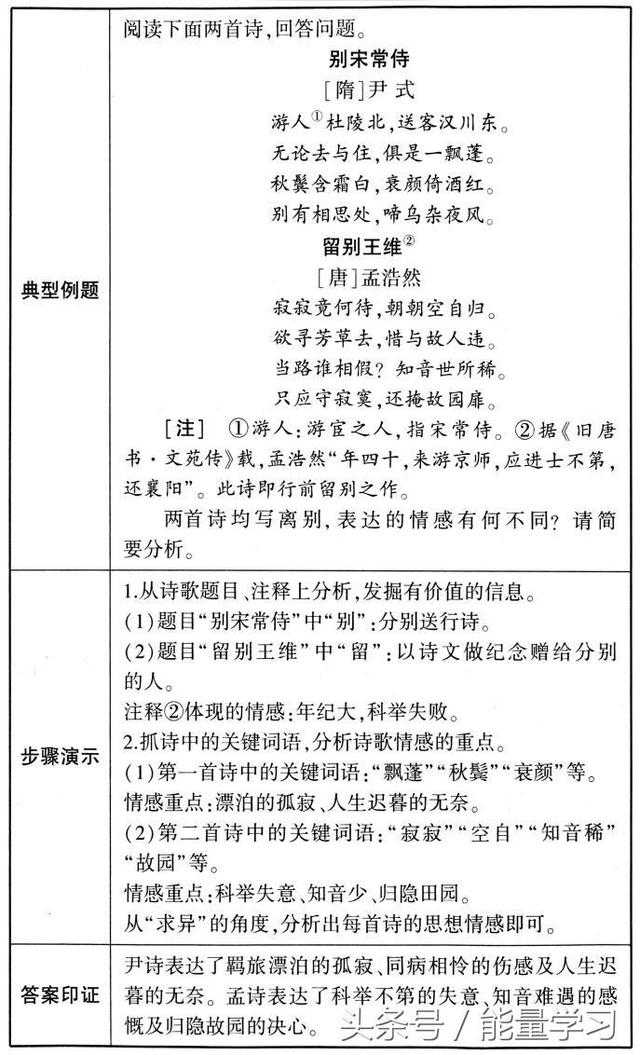 关于诗歌的知识，关于诗歌的知识有哪些（诗歌鉴赏知识点基本涵盖）