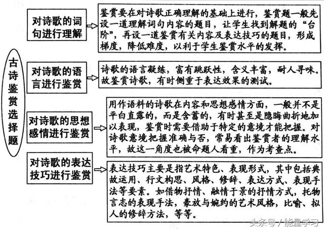关于诗歌的知识，关于诗歌的知识有哪些（诗歌鉴赏知识点基本涵盖）