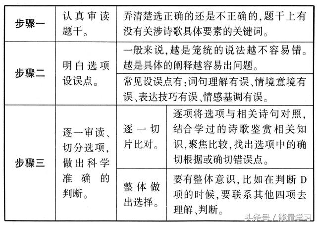 关于诗歌的知识，关于诗歌的知识有哪些（诗歌鉴赏知识点基本涵盖）