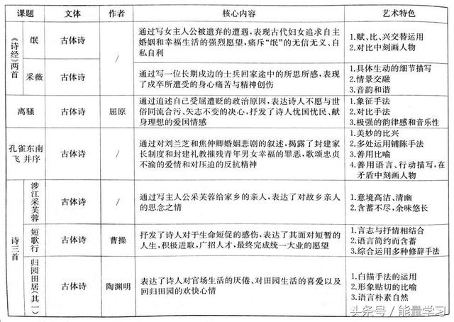 关于诗歌的知识，关于诗歌的知识有哪些（诗歌鉴赏知识点基本涵盖）