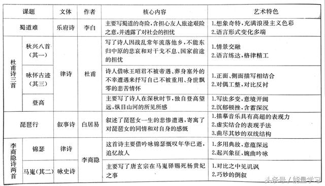 关于诗歌的知识，关于诗歌的知识有哪些（诗歌鉴赏知识点基本涵盖）
