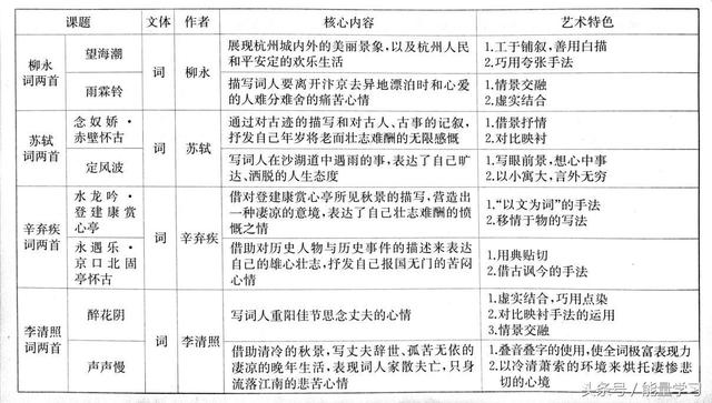 关于诗歌的知识，关于诗歌的知识有哪些（诗歌鉴赏知识点基本涵盖）